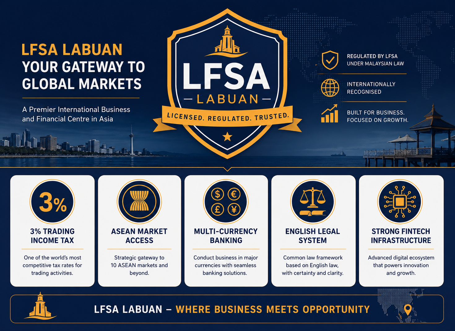 Why Businesses Choose Malaysia