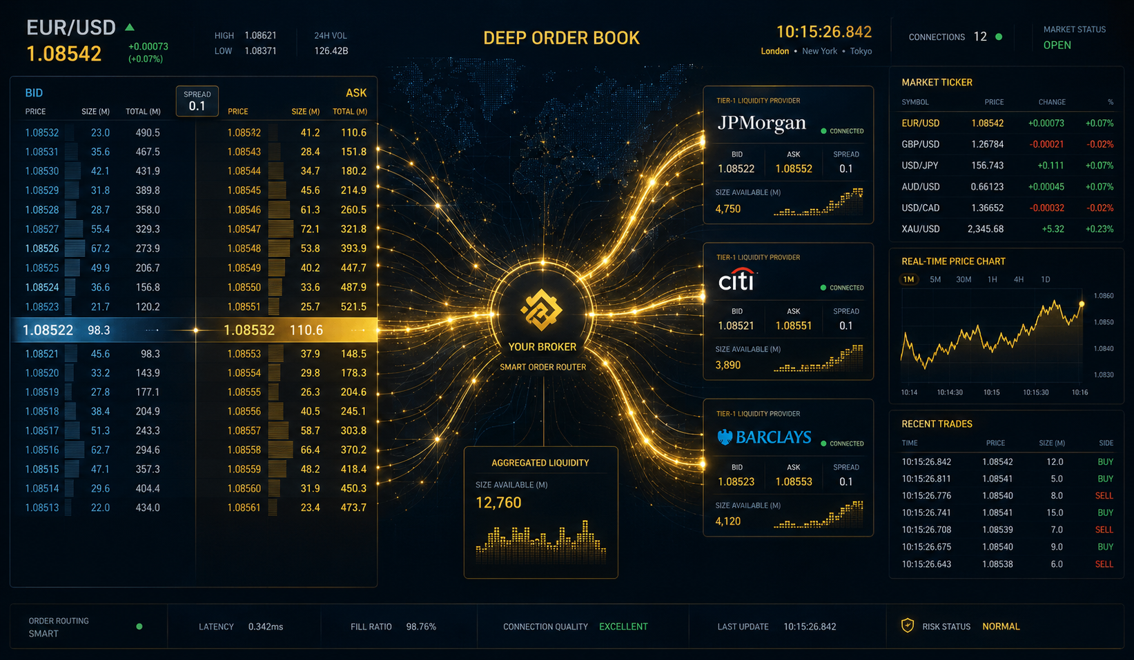 Meilleur fournisseur de liquidité LP courtier forex