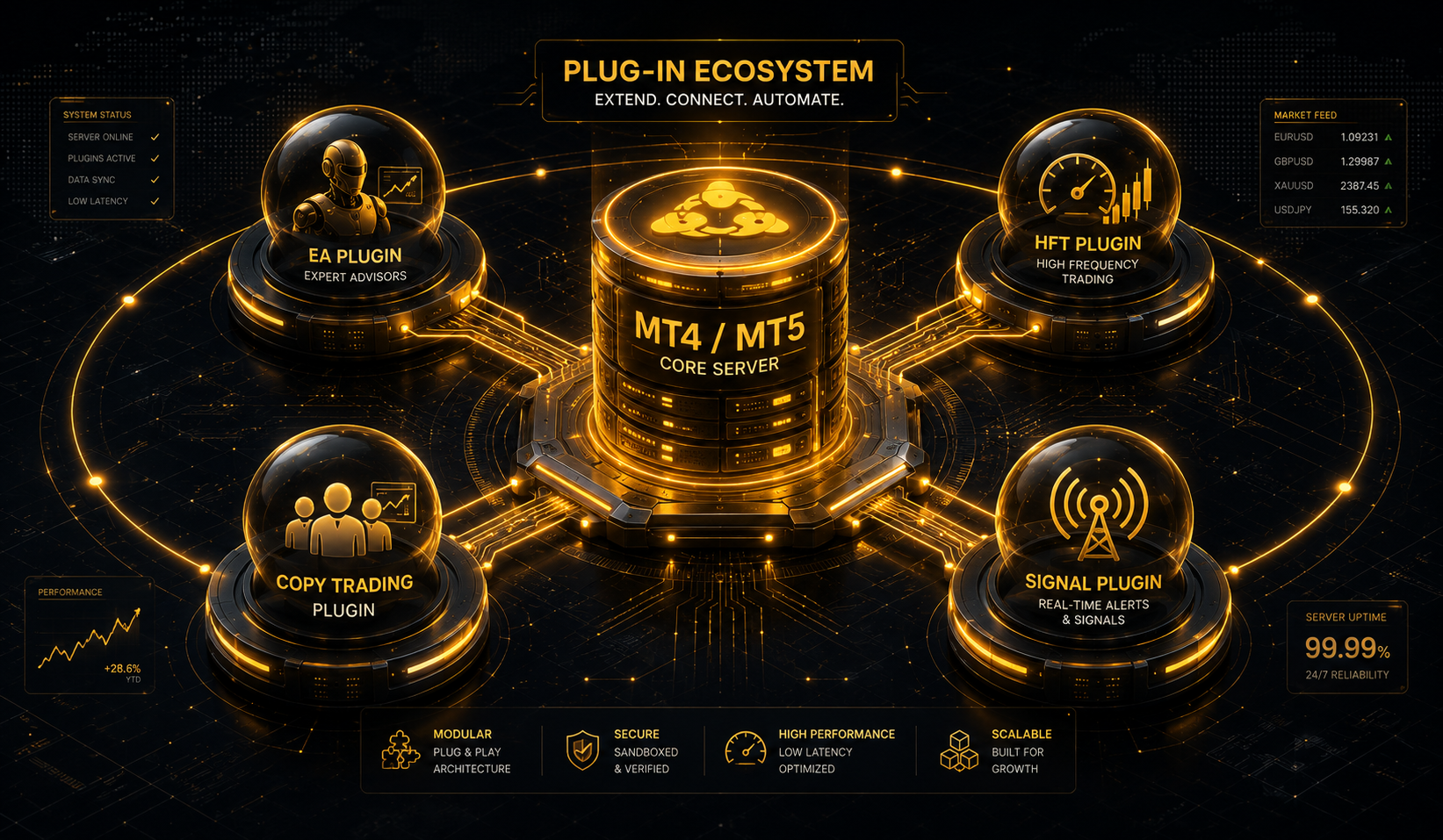 Plugins forex robot de trading algo HFT